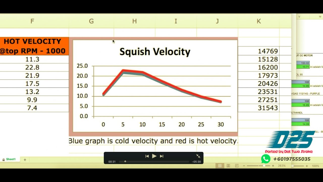 TOHATSU 18HP - SQUISH VELOCITY - PART 4