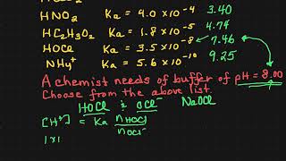 Choosing a Buffer System Net Worth