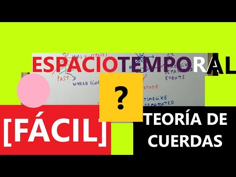 Video: Cila është forma e tensorit?