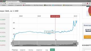 видео Какую валюту выбрать для хранения сбережений в 2016 году?