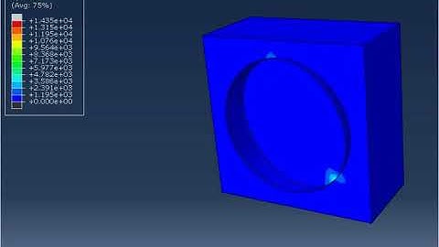 Finite Elements Simulation - Apply varying Magnetic Field to Meta-Material Microstructure | FVMat