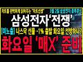 [삼성전자 주가전망] "긴급" 미국 vs 이란전쟁에 나스닥선물 선방시작 화요일 이렇게 됩니다. 지금구간 포지션별 확실한 대응전략 체크하세요!  #삼성전자 #삼성전자주가전망