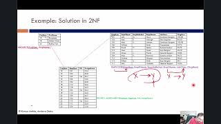 Lesson11 3NF - transitive dependencies