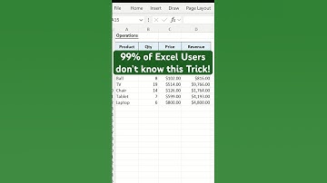 Excel Tips & Tricks on Paste Special Operations