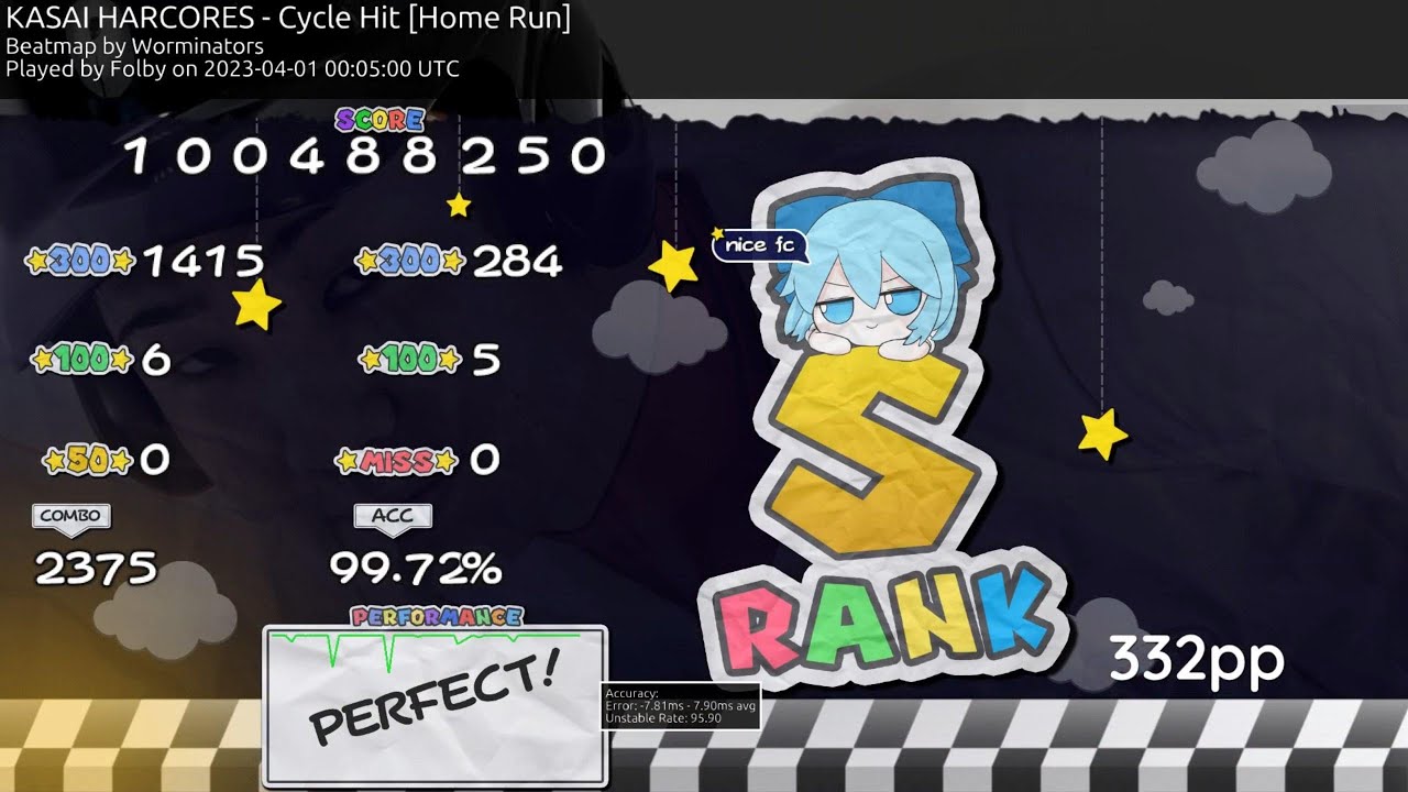 Folby | KASAI HARCORES - Cycle Hit [Home Run] 99.72% FC - YouTube