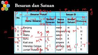 Kelas 10 - besaran, satuan, dimensi dan ...