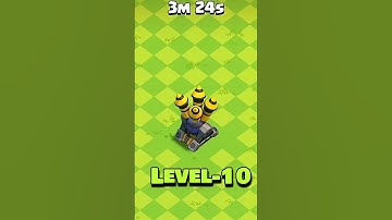 Lightning spell vs all level air defence#youtubeshorts#viral #coc