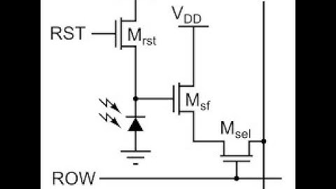 #743 Basics: How Image Sensors Work