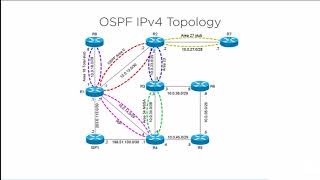 Configuring OSPF NSSA's and Virtual Links