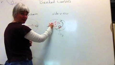 RC 5c Forces on Banked Curves
