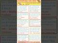 (19feb2026) current affairs today rapid fire revision #currentaffair #ssc #daily #gk #sscexam