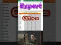 Beginner vs Expert Excel Trick | Calculate Total Marks for All Students Instantly | Office Excel Pro