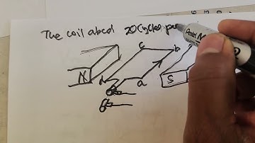 Electrodynamics Part 4 of 6