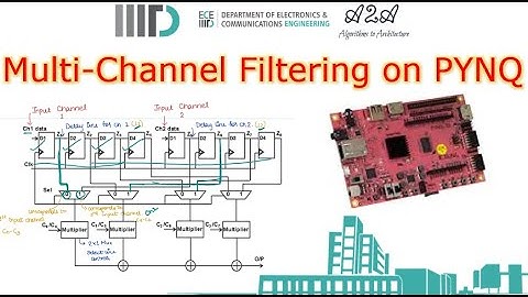 3/10_Multi-channel FIR Filter on FPGA: Two Channel Single/Dual Path Filter