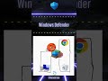 WinDef #windows #windowsdefender #tech #viral #humor #comedyshorts #minecraft #games