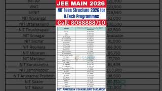 NIT Fees Structure 2026 for B.Tech Programmes #jeemain2026 #marksvspercentile #nitcse #placement