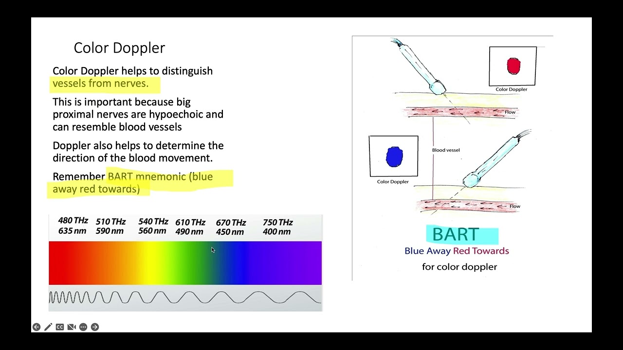 Fundamentals of medical US imaging