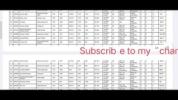 University of Sargodha 1st Merit list of LLB program 2024 UOS merit list 2024 #online #viral👍👍💯💯😱😱😱😱