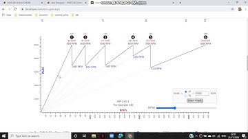 Mamdani Fuzzy logic based Autogear System