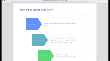 Thinkful Career Prep Info Session
