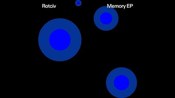 INCOMING : Rotciv - Trintage #Melodize