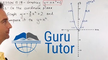 Graphing y = ax2 + c (2020 DL)