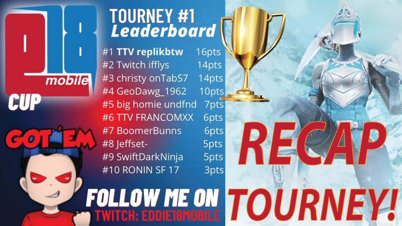 Eddie18mobile Cup #1 RECAP 