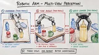 SC3-Eval: Self-Consistent Video Generation for Robot Policy Evaluation