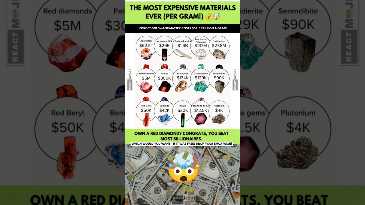 World’s Most Expensive Materials: $62 Trillion Per Gram?! 💰😱 