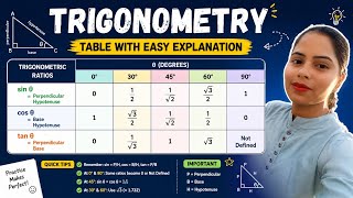 Trigonometric Table Trick |Class 9 trigonometry Table Yaad Karne Ki Easy Trick#trigonometry