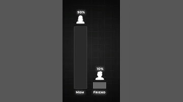 Bayes Theorem explained! #coding #machinelearning #programming #artificialintelligence #datascience