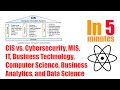 Computer Information Systems (CIS) vs. MIS, Computer Science, IT, Cybersecurity,  and Data Science