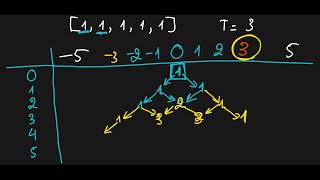 Leetcode 494. Target Sum - Recursion to Dynamic Programming - Python3