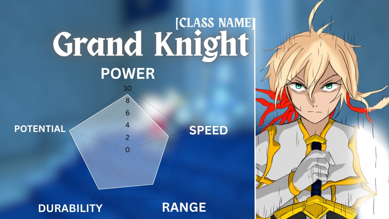 Every Grand Knight Main NEEDS to See This! | Rogueblox