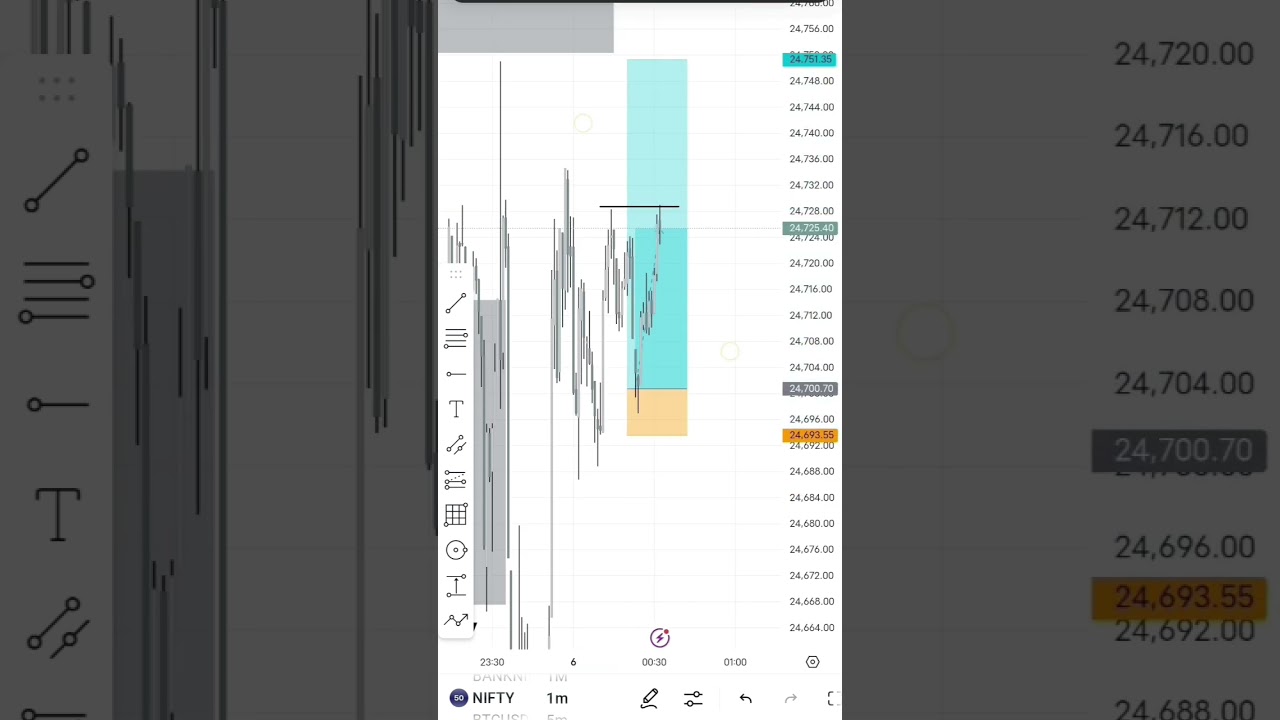 6 December nifty move 2024 