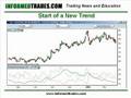 26. How to Trade the Average Directional Index (ADX)