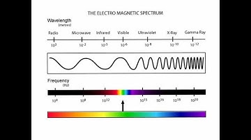 OCR Science P1 EM Spectrum & Waves