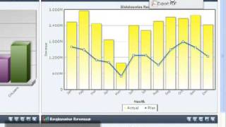 Dmine Business Dashboard - Exporting Dashboard In Active Pdf
