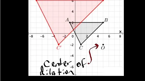 Dilations when Center is not at the Origin (The Easy Way)