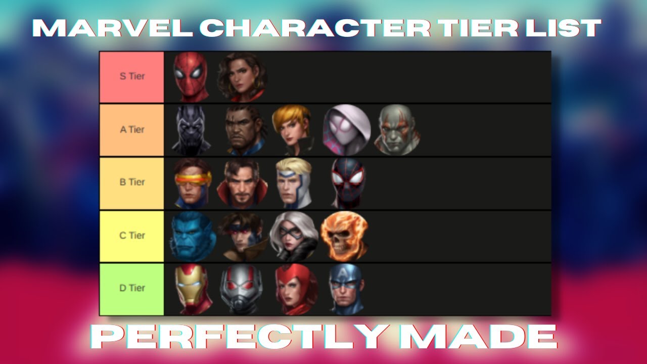 PERFECT! Marvel Comic Character Tier List