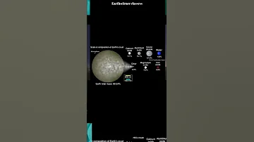 know the composition of earth #geology #fact #earthscience #tectonics #platetectonics