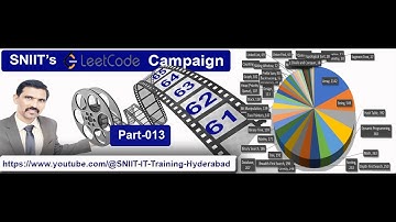62  Unique Paths  | LeetCode Solutions | Leetcode Questions