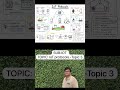 IOT PROTOCOLS PART-5/6