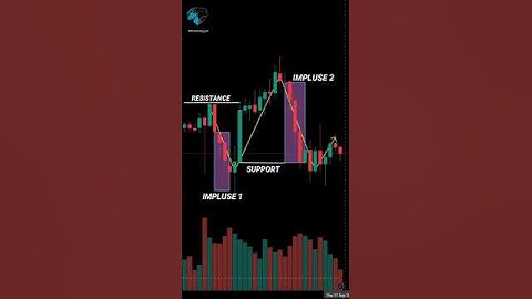 Mastering simple day trading methods