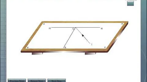 Verification of the Laws of Reflection