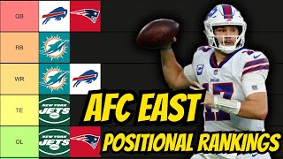 AFC East Positional Rankings: Who has the Best Roster in the Divison?? by Ultimate Scouting 1,664 views 3 weeks ago 27 minutes