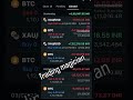 #shorts#vlog##trader#bitcoin#forex#nifty#btc#gaming#sensex #trading#success#motivation#stockmarket