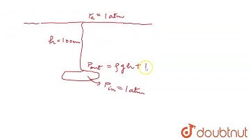 Crew members attempt to escape from a damaged submarine 100 m below the surface. What force must...