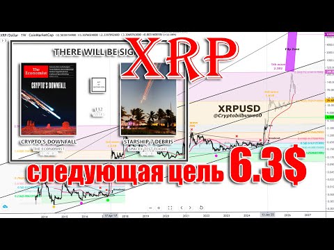 RIPPLE XRP СЛЕДУЮЩАЯ