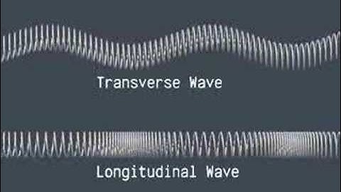 Transverse and Longitudinal Harmonic Waves